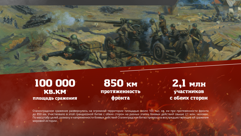 Виртуальная выставка «Бессмертный подвиг Сталинграда: туляки в великой битве» Тульский Государственный Музей Оружия