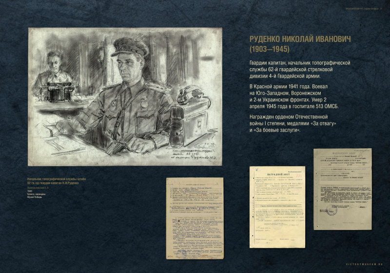 Виртуальная выставка "Фронтовой портрет. Судьба солдата" Тульский Государственный Музей Оружия