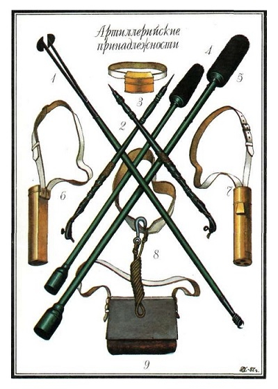 Выставка «Артиллерия конца XVIII-середины XIX веков в моделях» Тульский Государственный Музей Оружия