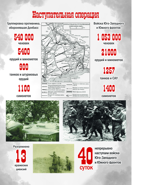 Виртуальная выставка «Великая Отечественная война в цифрах и фактах Тульский Государственный Музей Оружия