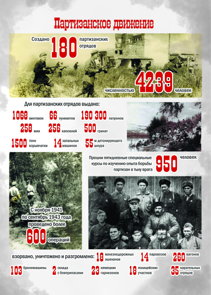 Виртуальная выставка «Великая Отечественная война в цифрах и фактах Тульский Государственный Музей Оружия