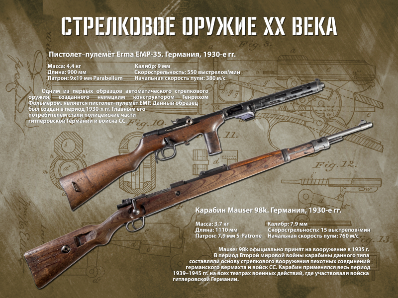 Виртуальная выставка «Стрелковое оружие ХХ столетия» Тульский Государственный Музей Оружия