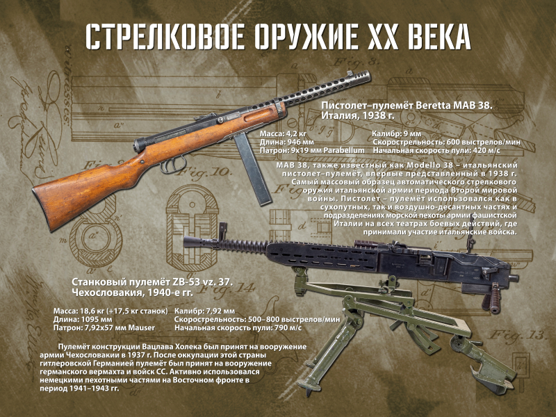 Виртуальная выставка «Стрелковое оружие ХХ столетия» Тульский Государственный Музей Оружия