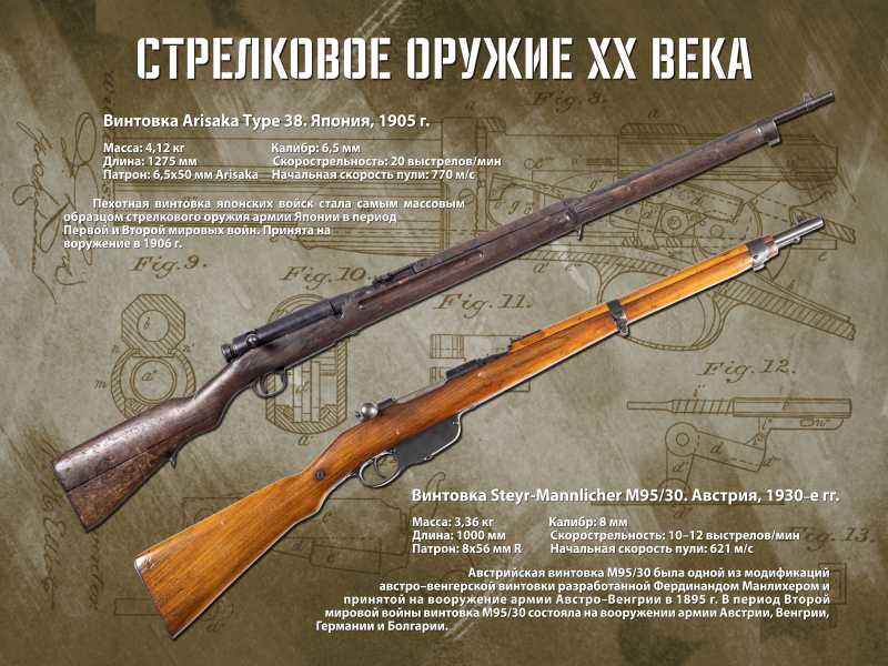 Виртуальная выставка «Стрелковое оружие ХХ столетия» Тульский Государственный Музей Оружия