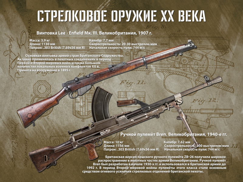 Виртуальная выставка «Стрелковое оружие ХХ столетия» Тульский Государственный Музей Оружия