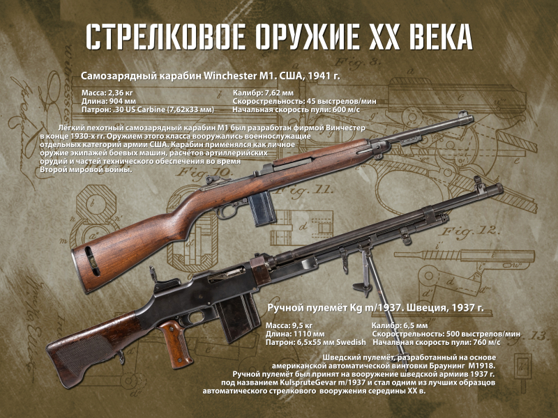 Виртуальная выставка «Стрелковое оружие ХХ столетия» Тульский Государственный Музей Оружия