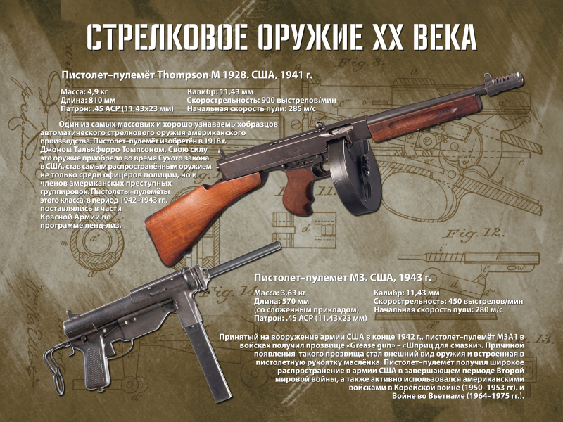 Виртуальная выставка «Стрелковое оружие ХХ столетия» Тульский Государственный Музей Оружия