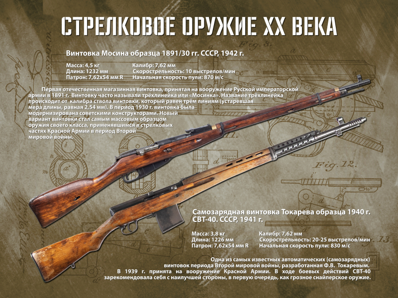 Виртуальная выставка «Стрелковое оружие ХХ столетия» Тульский Государственный Музей Оружия