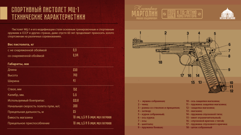 Виртуальная выставка «Михаил Владимирович Марголин. К 115-летию конструктора». Тульский Государственный Музей Оружия