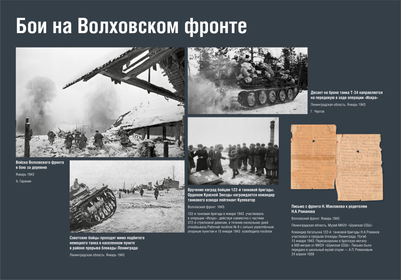 Виртуальная выставка «Искра надежды» Тульский Государственный Музей Оружия