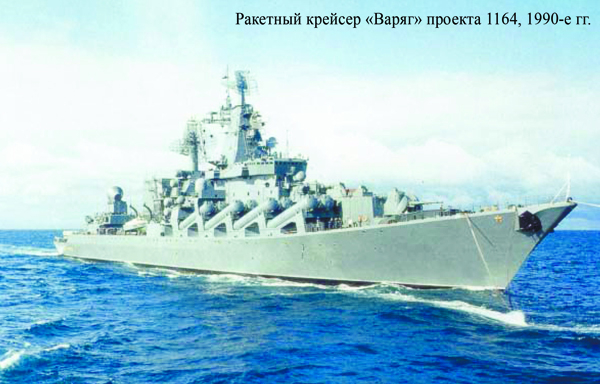 Легенда гордого «Варяга» Тульский Государственный Музей Оружия