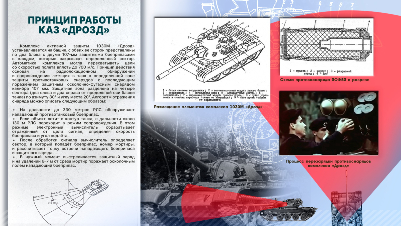 Виртуальная выставка «Ким Васильевич Демидов: век труда генератора идей» Тульский Государственный Музей Оружия