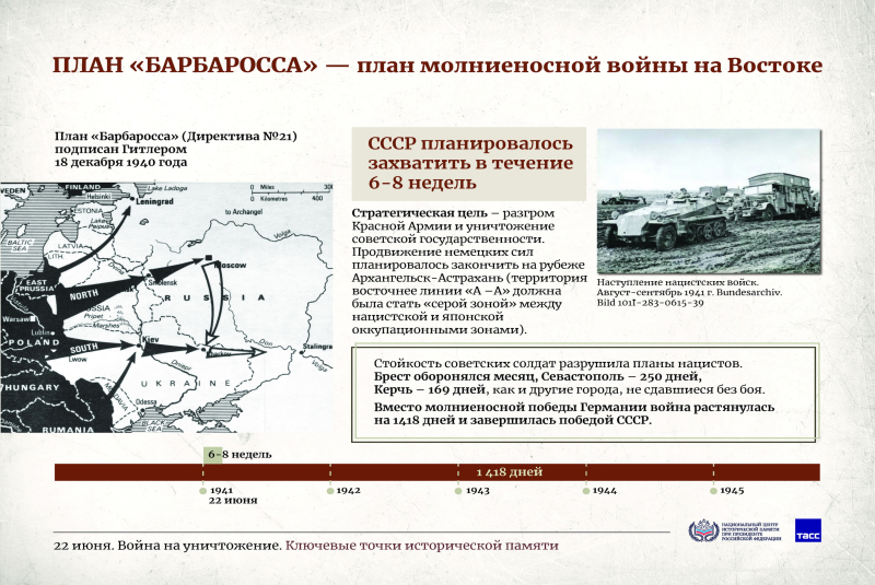 Плакатная выставка "22 июня. Война на уничтожение. Ключевые точки исторической памяти" Тульский Государственный Музей Оружия