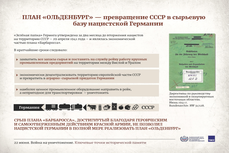 Плакатная выставка "22 июня. Война на уничтожение. Ключевые точки исторической памяти" Тульский Государственный Музей Оружия