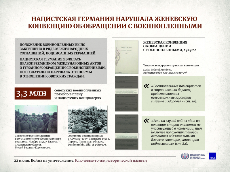 Плакатная выставка "22 июня. Война на уничтожение. Ключевые точки исторической памяти" Тульский Государственный Музей Оружия