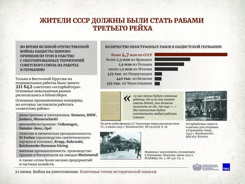 Плакатная выставка "22 июня. Война на уничтожение. Ключевые точки исторической памяти" Тульский Государственный Музей Оружия