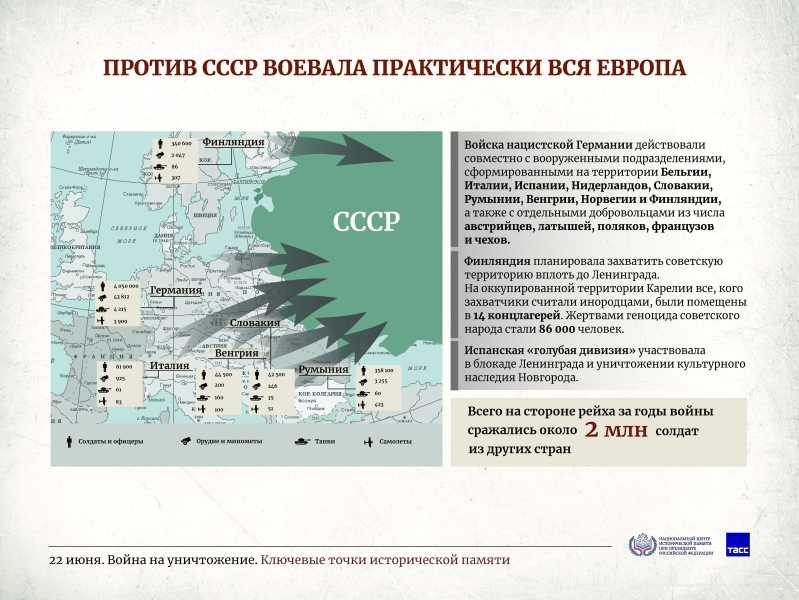 Плакатная выставка "22 июня. Война на уничтожение. Ключевые точки исторической памяти" Тульский Государственный Музей Оружия