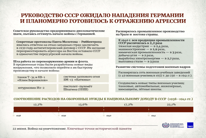 Плакатная выставка "22 июня. Война на уничтожение. Ключевые точки исторической памяти" Тульский Государственный Музей Оружия