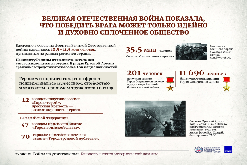 Плакатная выставка "22 июня. Война на уничтожение. Ключевые точки исторической памяти" Тульский Государственный Музей Оружия