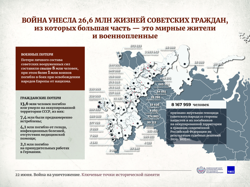 Плакатная выставка "22 июня. Война на уничтожение. Ключевые точки исторической памяти" Тульский Государственный Музей Оружия