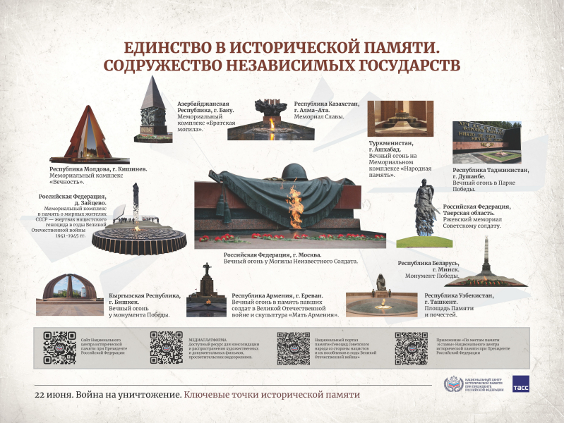 Плакатная выставка "22 июня. Война на уничтожение. Ключевые точки исторической памяти" Тульский Государственный Музей Оружия