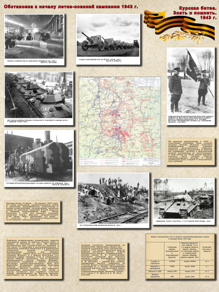 Виртуальная выставка «Курская битва. Знать и помнить» Тульский Государственный Музей Оружия