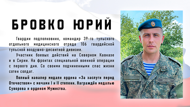 Виртуальная выставка «Защитники Отечества: небесный полк» Тульский Государственный Музей Оружия