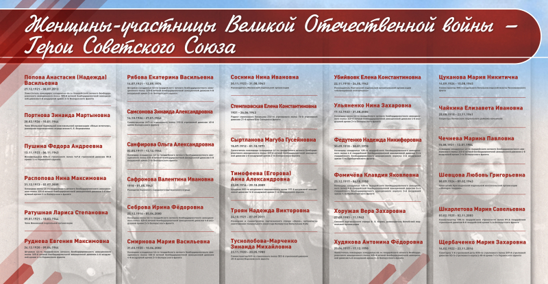 Виртуальная выставка «Дочери Отечества: подвиг во имя жизни» Тульский Государственный Музей Оружия
