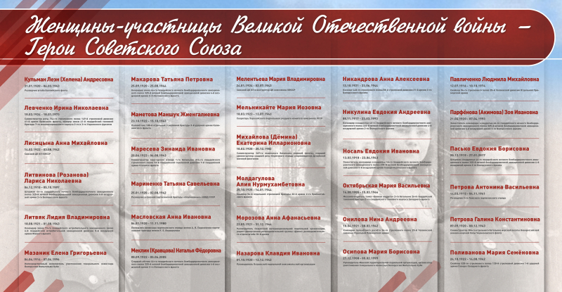 Виртуальная выставка «Дочери Отечества: подвиг во имя жизни» Тульский Государственный Музей Оружия