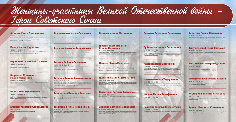 Виртуальная выставка «Дочери Отечества: подвиг во имя жизни» Тульский Государственный Музей Оружия