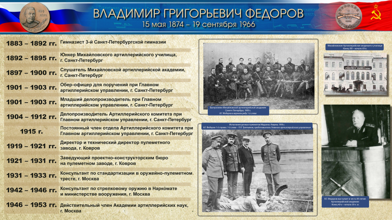 Виртуальная выставка «Владимир Григорьевич Федоров – патриарх автоматического оружия» Тульский Государственный Музей Оружия
