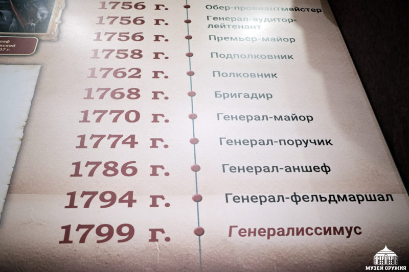 Стационарная выставка «Деяния мои клонились к благоденствию Отечества», посвященная 295-летию генералиссимуса А.В. Суворова Тульский Государственный Музей Оружия