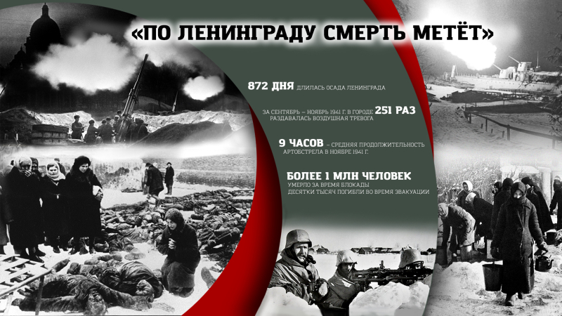 Виртуальная выставка «Туляки – защитники Ленинграда» Тульский Государственный Музей Оружия