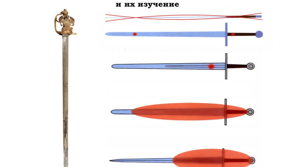Приглашаем на лекцию «Функциональные качества холодного оружия и их изучение»! 21 февраля в 16.00, здание-«шлем», малый конференц-зал. Вход свободный! Тульский Государственный Музей Оружия