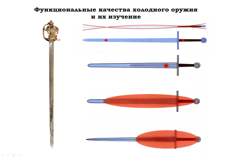 Приглашаем на лекцию «Функциональные качества холодного оружия и их изучение»! 21 февраля в 16.00, здание-«шлем», малый конференц-зал. Вход свободный! Тульский Государственный Музей Оружия