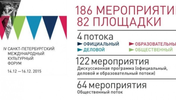 IV Санкт-Петербургский международный культурный форум открылся! Тульский Государственный Музей Оружия