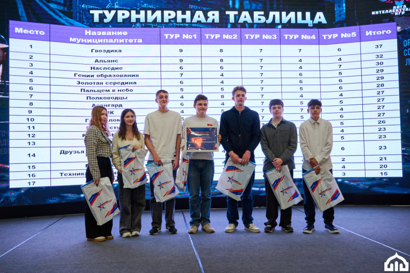В музее состоялся V этап Лиги интеллектуальных игр Тульский Государственный Музей Оружия